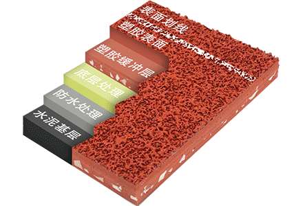 混合型塑膠跑道