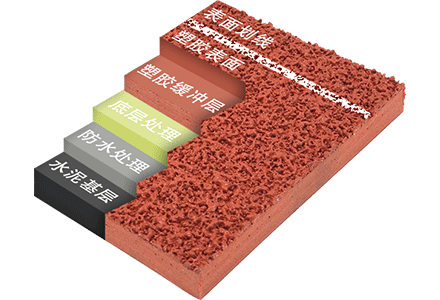 全塑型塑膠跑道